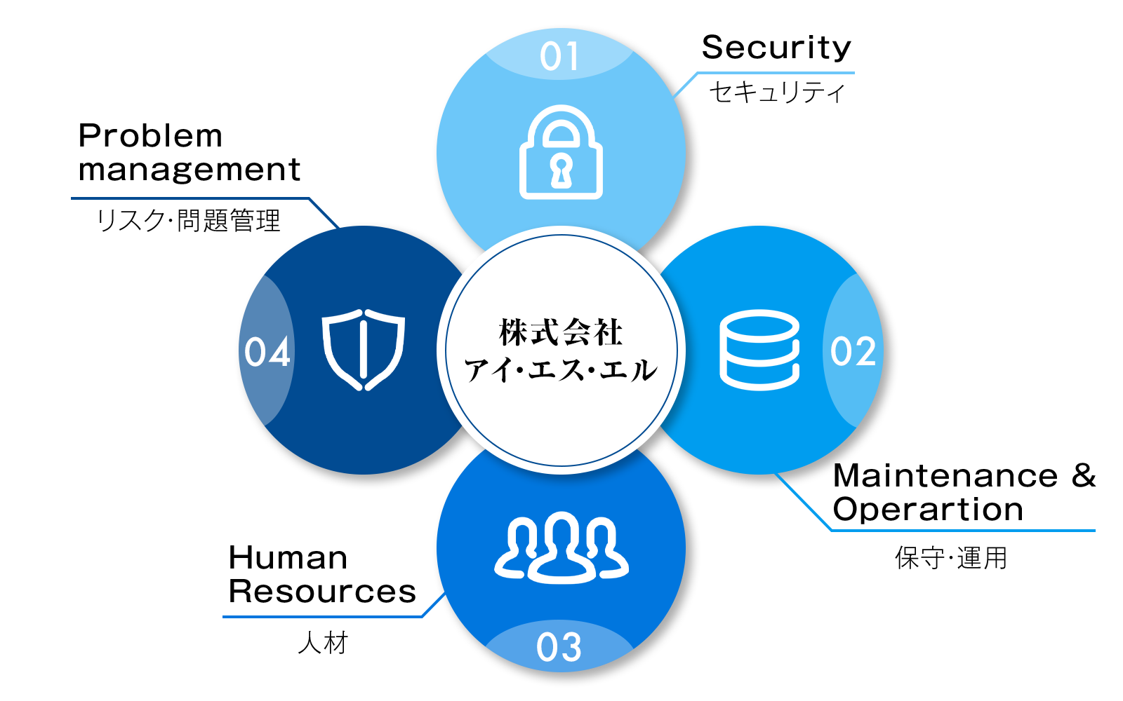 会社が提供できる事業内容